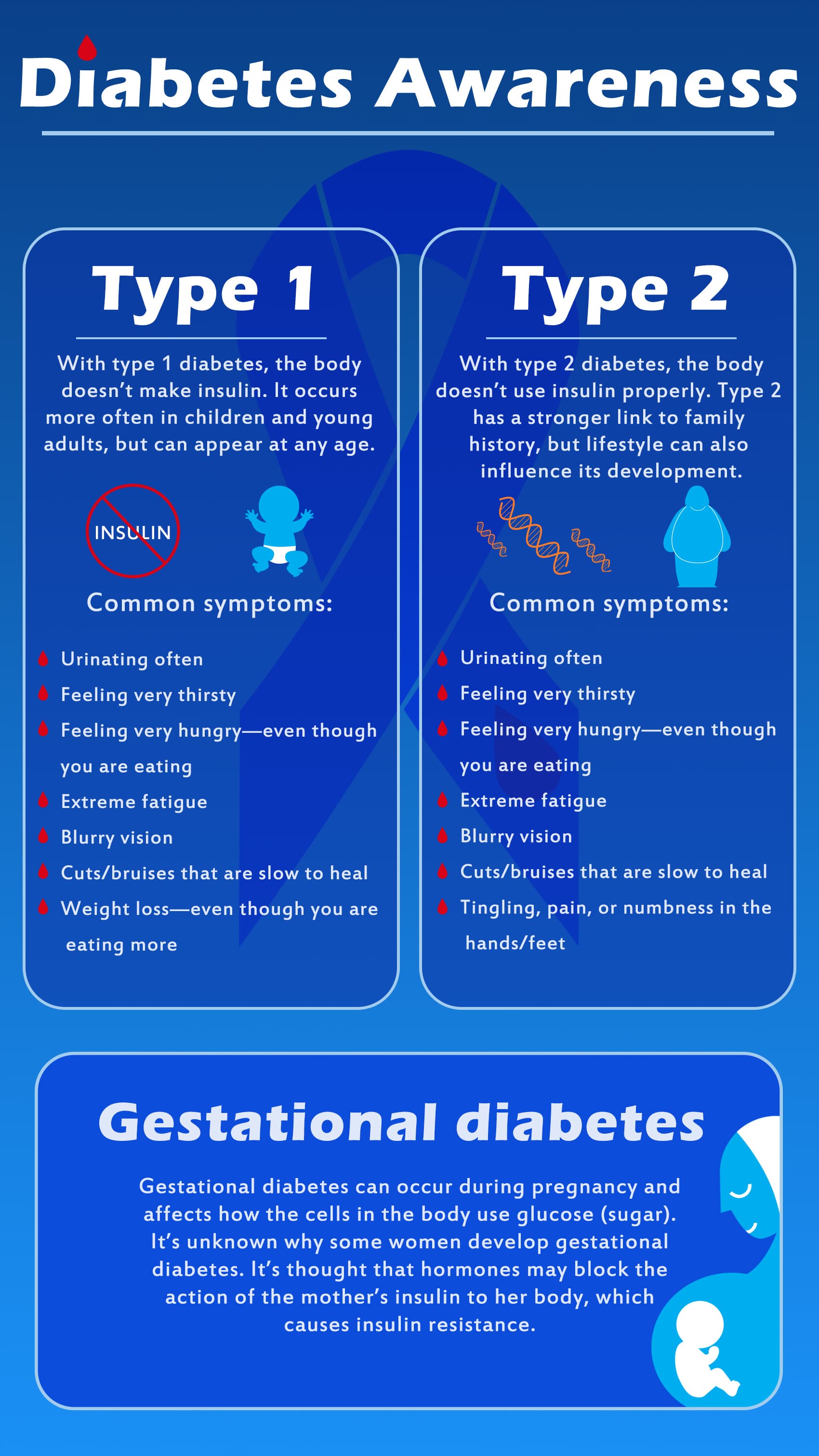 Diabetes awareness public health display.